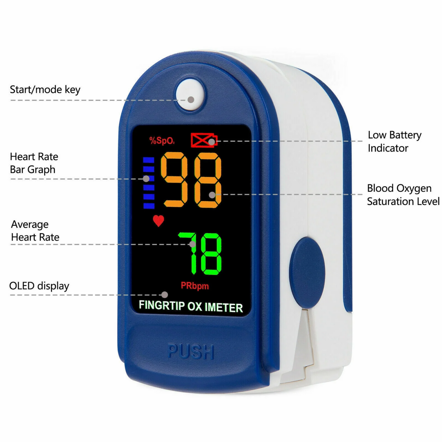 Max Life Fingertip Pulse Oximeter – SpO2 and Heart Rate Monitor for Blood Oxygen Saturation and Real-Time Readings