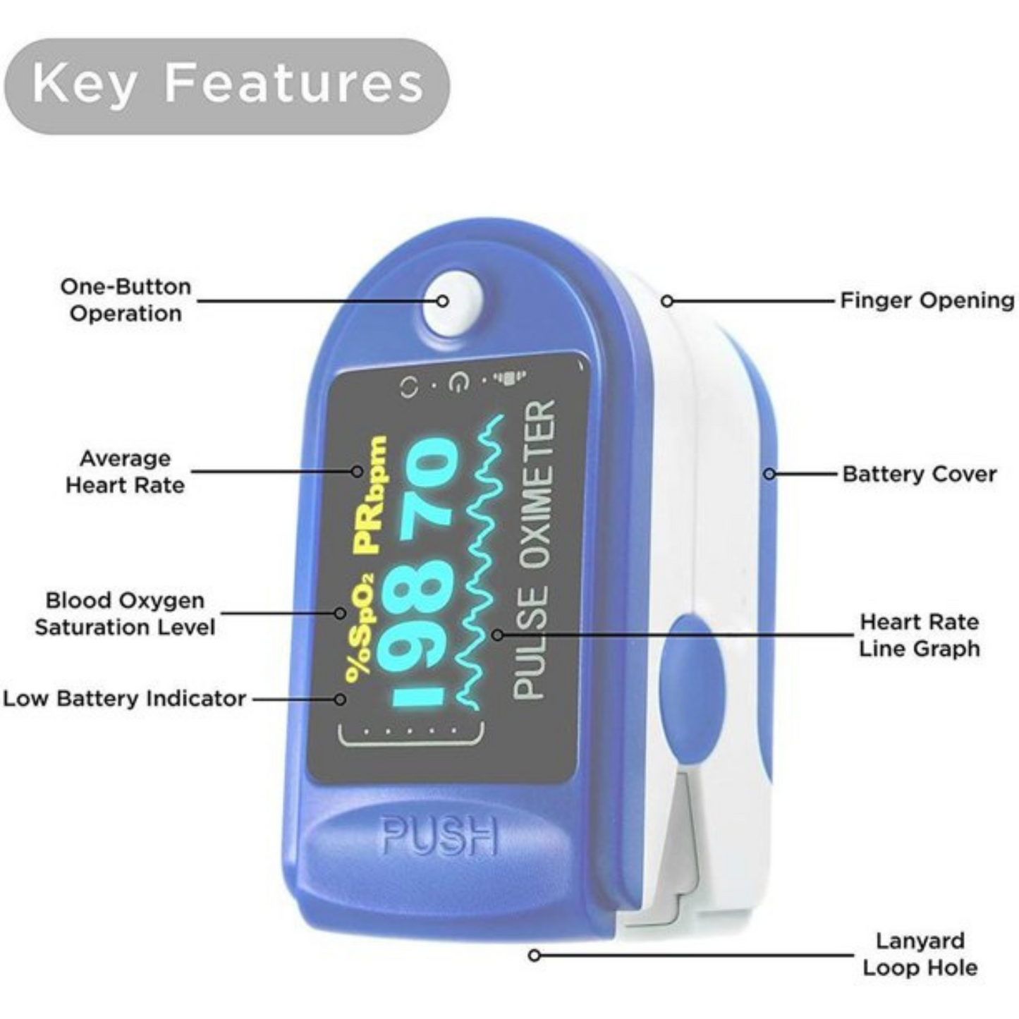 Finger Tip Pulse Oximeter, SpO2 Heart Rate Pulse Oximeter Monitor Blood Oxygen Saturation