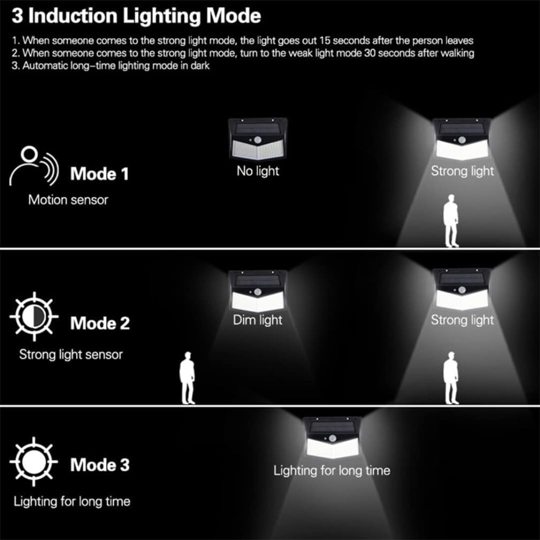 Max Life Solar Power 288 LED Lights PIR Motion Sensor Outdoor Security Lamp Wall