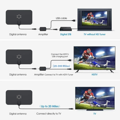 Max Life Indoor HDTV Antenna with Amplifier – Supports 4K/1080p, 16.5ft Cable, up to 60-mile Range