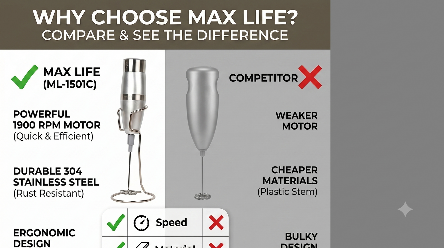 Max Life Premium 1900 RPM Hand Electric Milk Frother - Stainless Steel Frother / Mixer & Egg Beater with Stand for Coffee, Lattes, and Cooking