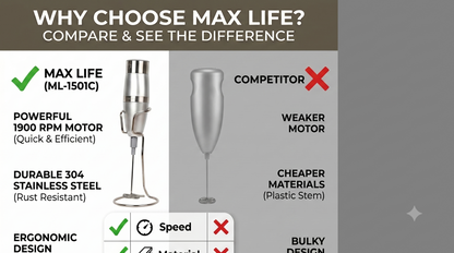 Max Life Premium 1900 RPM Hand Electric Milk Frother - Stainless Steel Frother / Mixer & Egg Beater with Stand for Coffee, Lattes, and Cooking